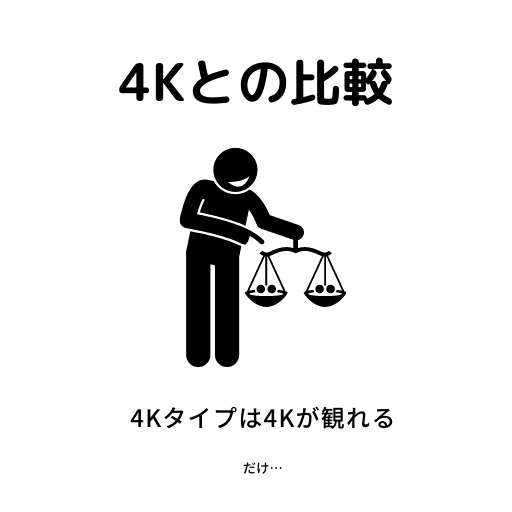 4Kとの4Kじゃないのの比較