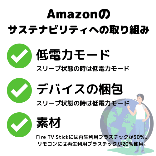 Amazonサステナビリティ